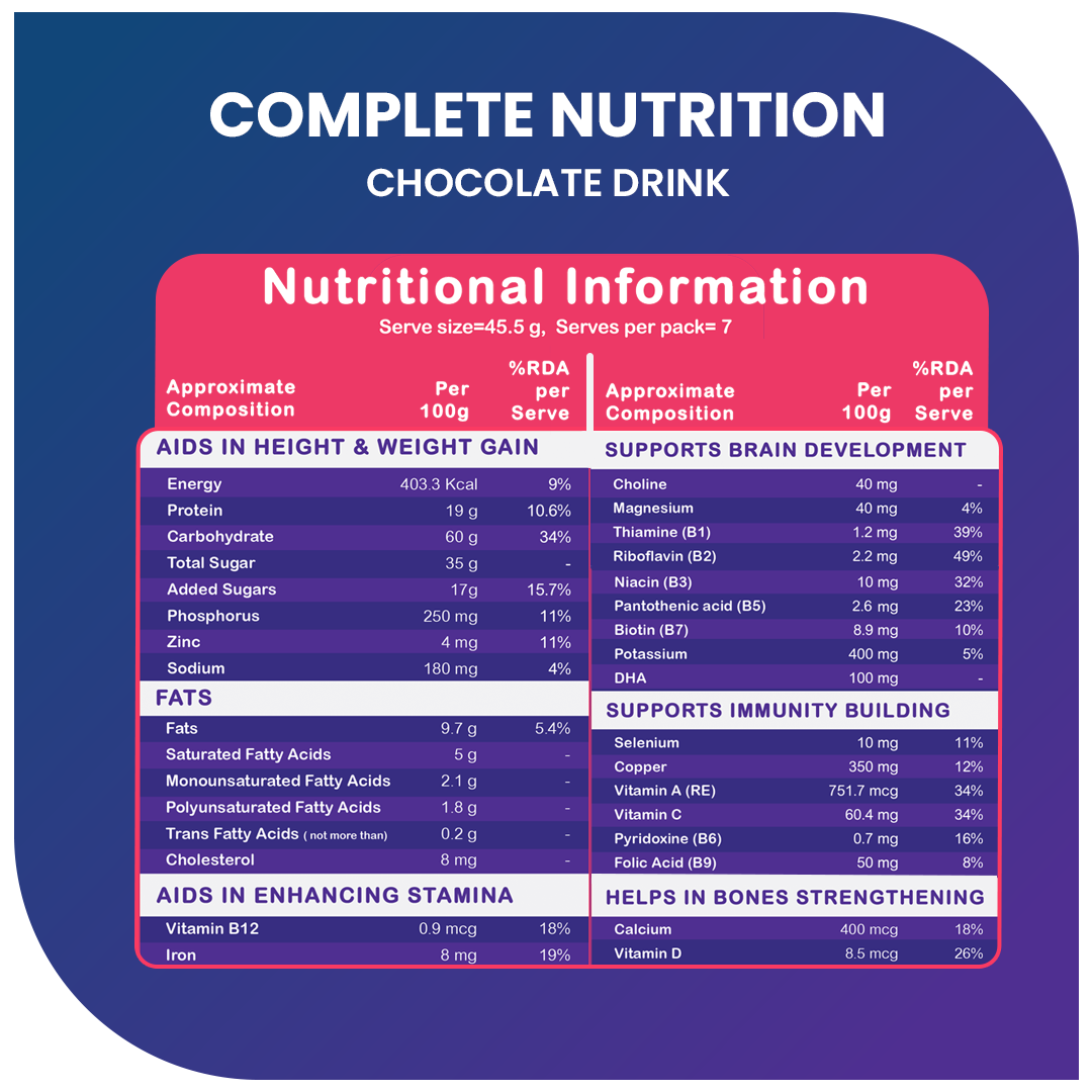 FitBhim Chocolate Drink (200g) + Fitbhim Ready to Eat Breakfast Jaggery Oats (300g jar)