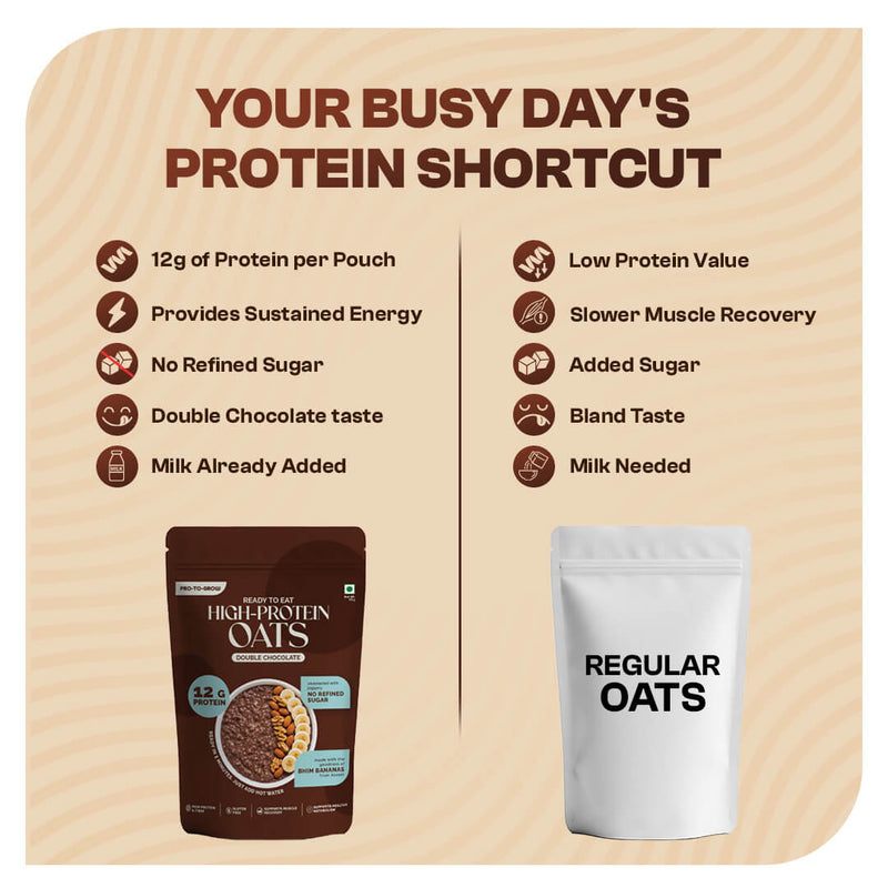 High-Protein Double Chocolate Oats Single-Serve – 50g