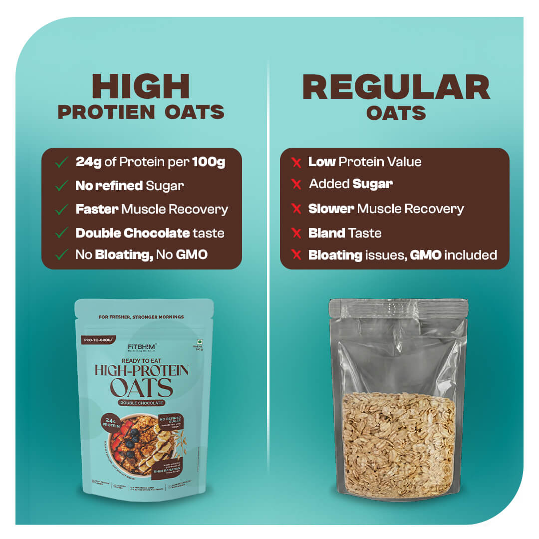 Ready-To-Eat High-Protein Oats (Double Chocolate) | Pro-To-Grow (750g)