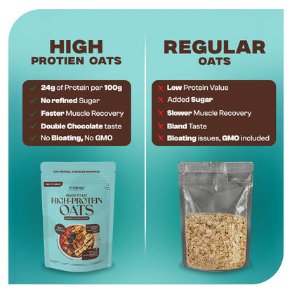 Ready-To-Eat High-Protein Oats (Double Chocolate) | Pro-To-Grow (750g)