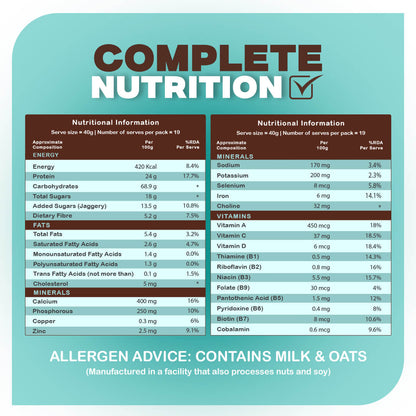 Ready-To-Eat High-Protein Oats (Double Chocolate) | Pro-To-Grow (750g)
