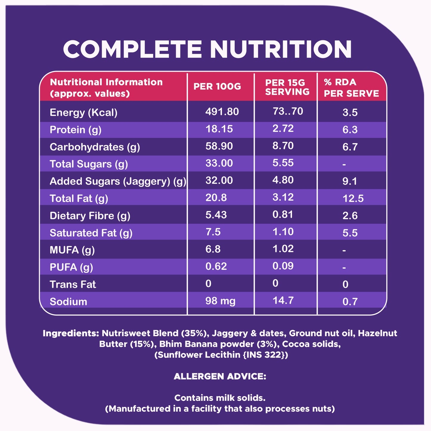 Fitbhim Combo — Strawberry Pancake Mix (250g) + Hazelnut Spread (300g)