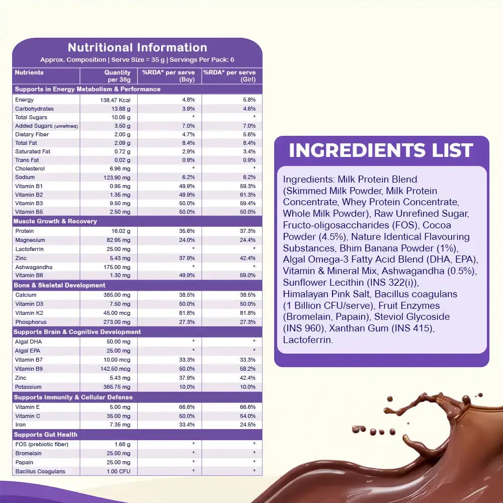 FitBhim Sports Protein Drink- Double Chocolate | 16g Protein, BCAAs, Omega-3 & Probiotics (200g)