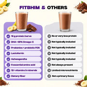 FitBhim Sports Protein Drink- Double Chocolate | 16g Protein, BCAAs, Omega-3 & Probiotics (200g)