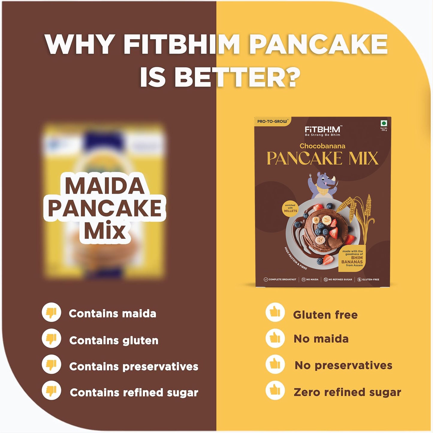 Fitbhim Pancake Mix Combo — Chocobanana + Strawberry (250g × 2)