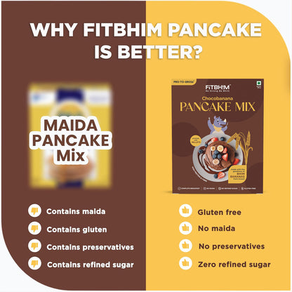 Fitbhim Pancake Mix Combo — Chocobanana + Strawberry (250g × 2)